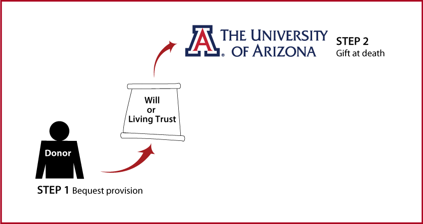 Gifts by Will Diagram. Description of image is listed below.